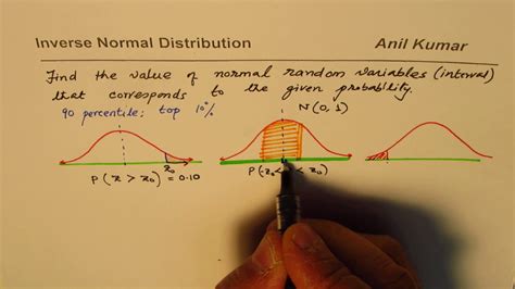 Inverse Normal Distribution Find Z Score for Probability - YouTube