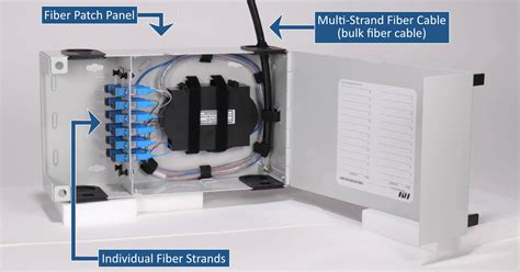 Fiber Patch Panels: A Beginner’s Guide | RLH Industries, Inc.