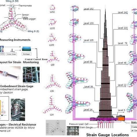 Burj Khalifa Floor Plan Dimensions | Review Home Co