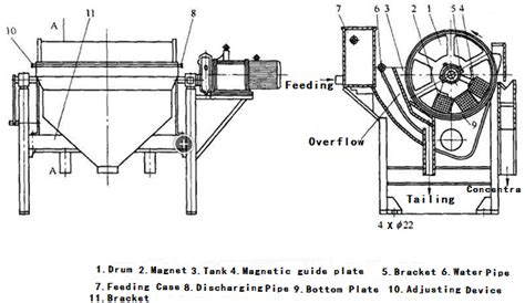 Magnetic Separator