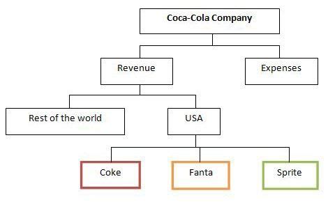 McKinsey's MECE framework | Tom Spencer