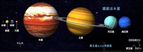 八大行星(惑星)的日文〜 Japanese Vocabulary related to Planets - JSMORI