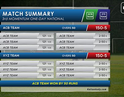 Cricket Scorecard Template