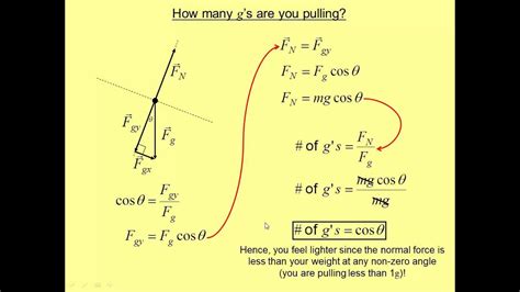 How To Calculate G Force : 1 g = 9.80665 m/s² = 32.17405 ft/s² ...