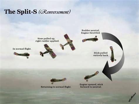 WWI: Basic Combat Maneuver drawings - SimHQ Forums | Wwii aircraft, Aviation education, Radio ...