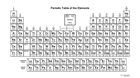 Printable Periodic Table With Charges - Printable Word Searches