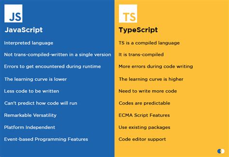 TypeScript vs JavaScript: Which Is Worthier? (Simplified Guide)