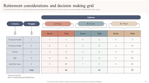 Decision Making Grid Ppt PowerPoint Presentation Complete Deck With ...