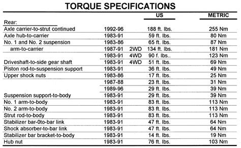 Lug Nut Torque Specs Chevy Silverado