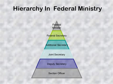 structure of federal government of pakistan