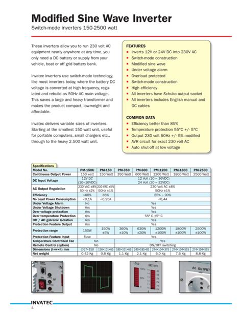 Modified Sine Wave Inverter