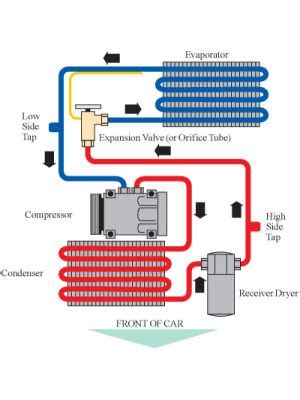 The car AC diagram, features are described here briefly. | Refrigeration and air conditioning ...