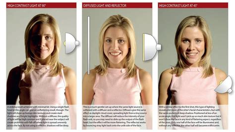 Cheat sheet: Simple lighting techniques | Digital Camera World