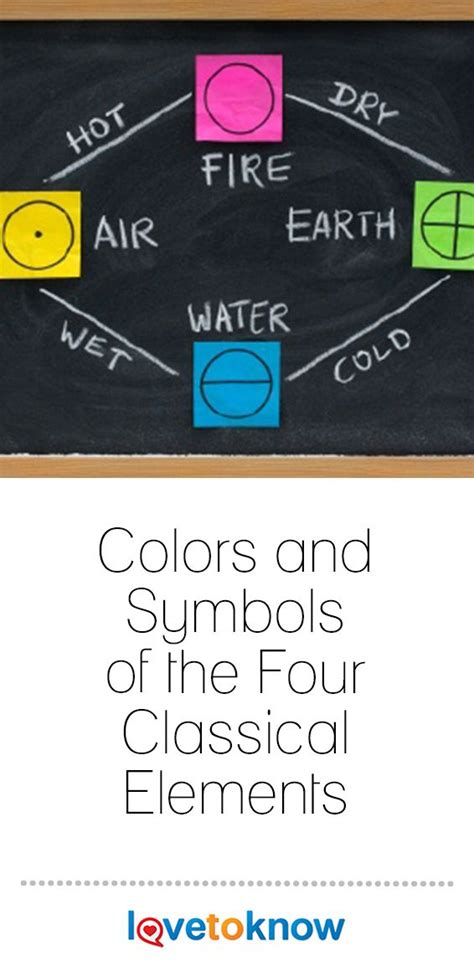 Colors and Symbols of the Four Classical Elements | LoveToKnow | Classical elements, Element ...