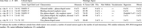 Tumor Characteristics of Biologic Samples Used for Microarray Analysis. | Download Table