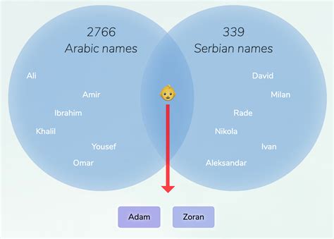 Arabic-Serbian names for boys