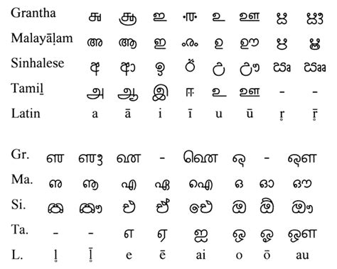 Grantha-Schrift – Wikipedia