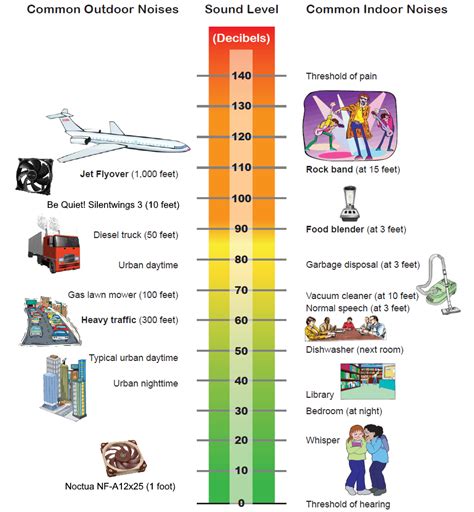 Handy Noise Comparison Chart : r/NoctuAyyy