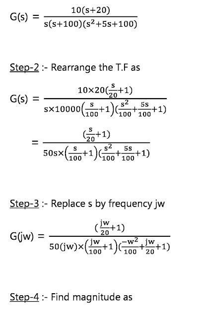 How to draw Bode Plot | Solved Example