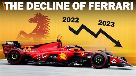 Ferrari F1 Car 2023