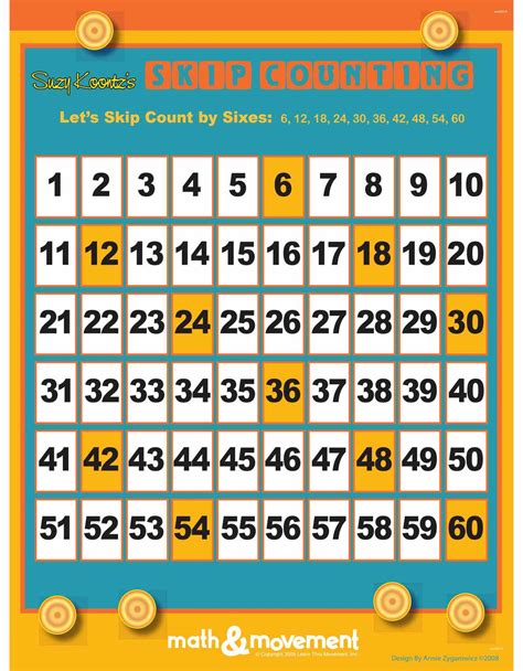 Skip Counting Desktop Charts - Math & Movement