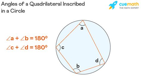 Angles of Quadrilateral - Formula, Properties, Examples