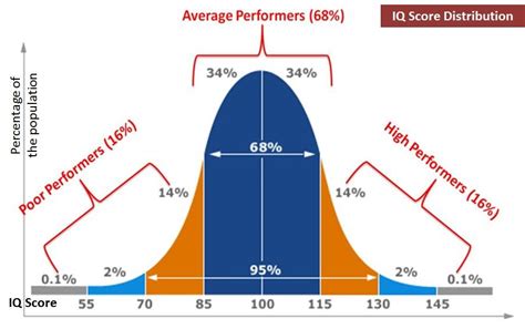 Components of a normal distribution curve | Data science learning, Bell curve, Statistics math