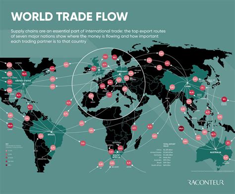 World trade flow - Raconteur