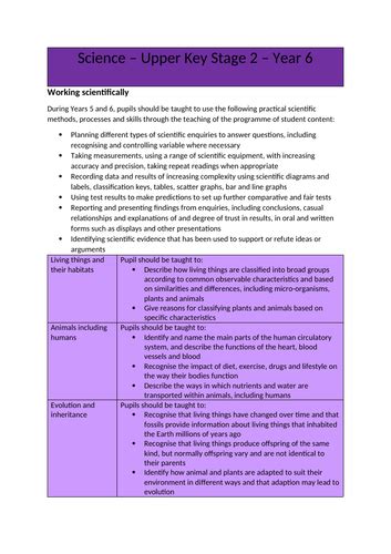 Science Primary National Curriculum | Teaching Resources