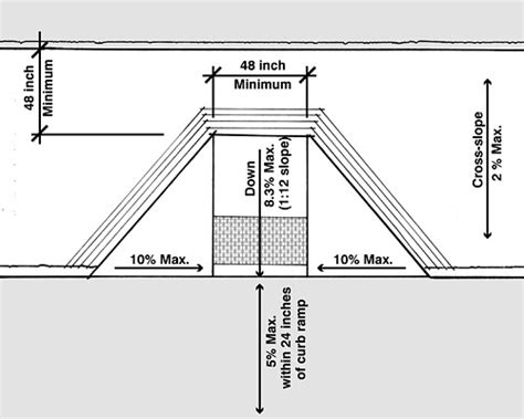 Sidewalk Curb Ramp images