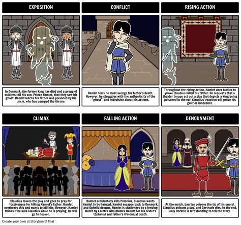 Hamlet - Five Act Structure Storyboard by rebeccaray