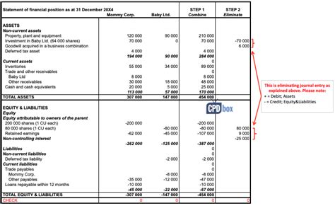 Example: How to Consolidate – IFRSbox – Making IFRS Easy