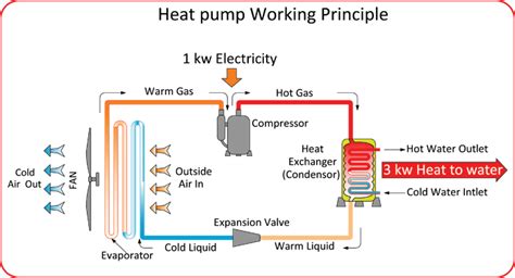 Heat Pumps – An introduction | Ulaginoli Energy Solutions