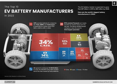 Asia tops world EV battery production - China Environment News .Net