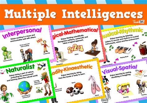 Multiple Intelligences Charts :: Teacher Resources and Classroom Games :: Teach This