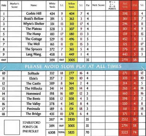 NCG Top 100s Tour Visits.... Fraserburgh Golf Club - NCG