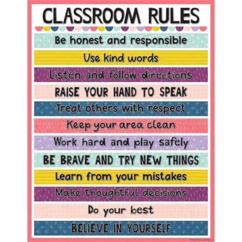 Oh Happy Day Classroom Rules Chart, 17 x 22, 1 - Ralphs