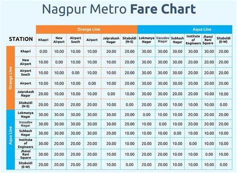 Nagpur Metro Phase 1: Map, Stations, Tickets & Updates