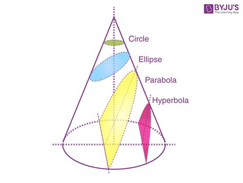 Cross Sectional Area Of Cylinder - Hulett Wisithir