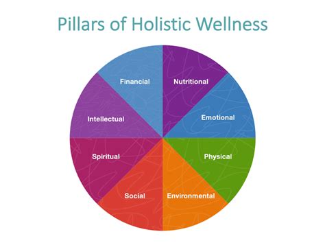 Pillars of Wellness - Greenwood Hill