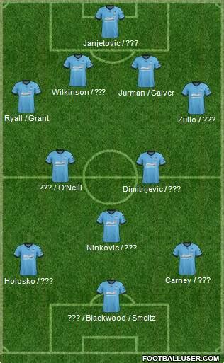 Sydney FC (Australia) Football Formation