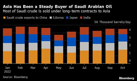 Traders clamour for Middle East oil amid Russia uncertainty - Moneyweb