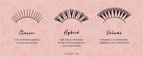 Everything You Need To Know About Hybrid Lashes Type – VAVALASH