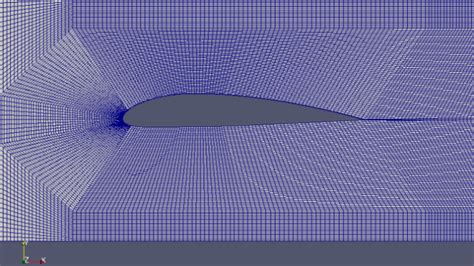 Airfoils, Aerodynamics and OpenFOAM