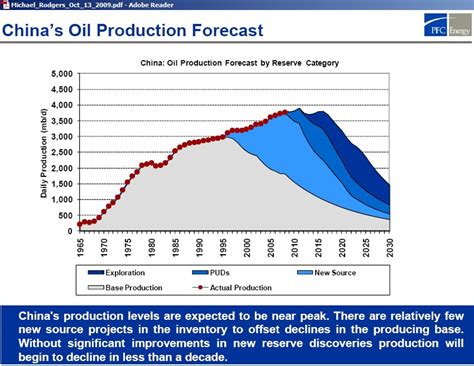 World needs to save at least 3 mbd by 2020 for China to grow