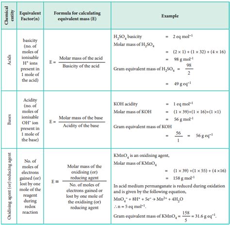 Gram Equivalent Mass | Formula, Definition, Diagrams