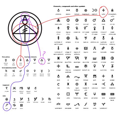 Alchemy and glyphs : OwlHouseMystery | Owl house, Glyphs, Alchemy symbols