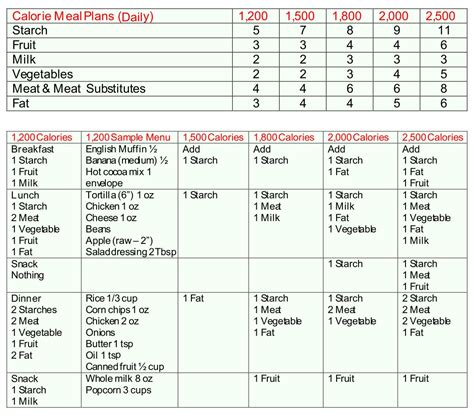 Diabetes Food Chart Printable