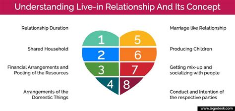 Understanding Live-in Relationship And Its Concept