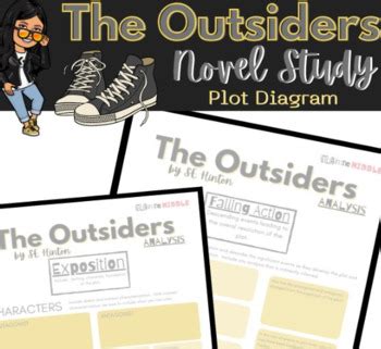 The Outsiders: Plot Diagram by ELA in the Middle with Beth Sharp